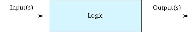 Diagram of a conduit: An arrow in describing inputs, the conduit logic as a box, and an arrow out explaining outputs