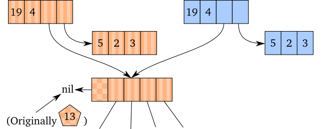Conversion of transient to persistent, the Clojure way.